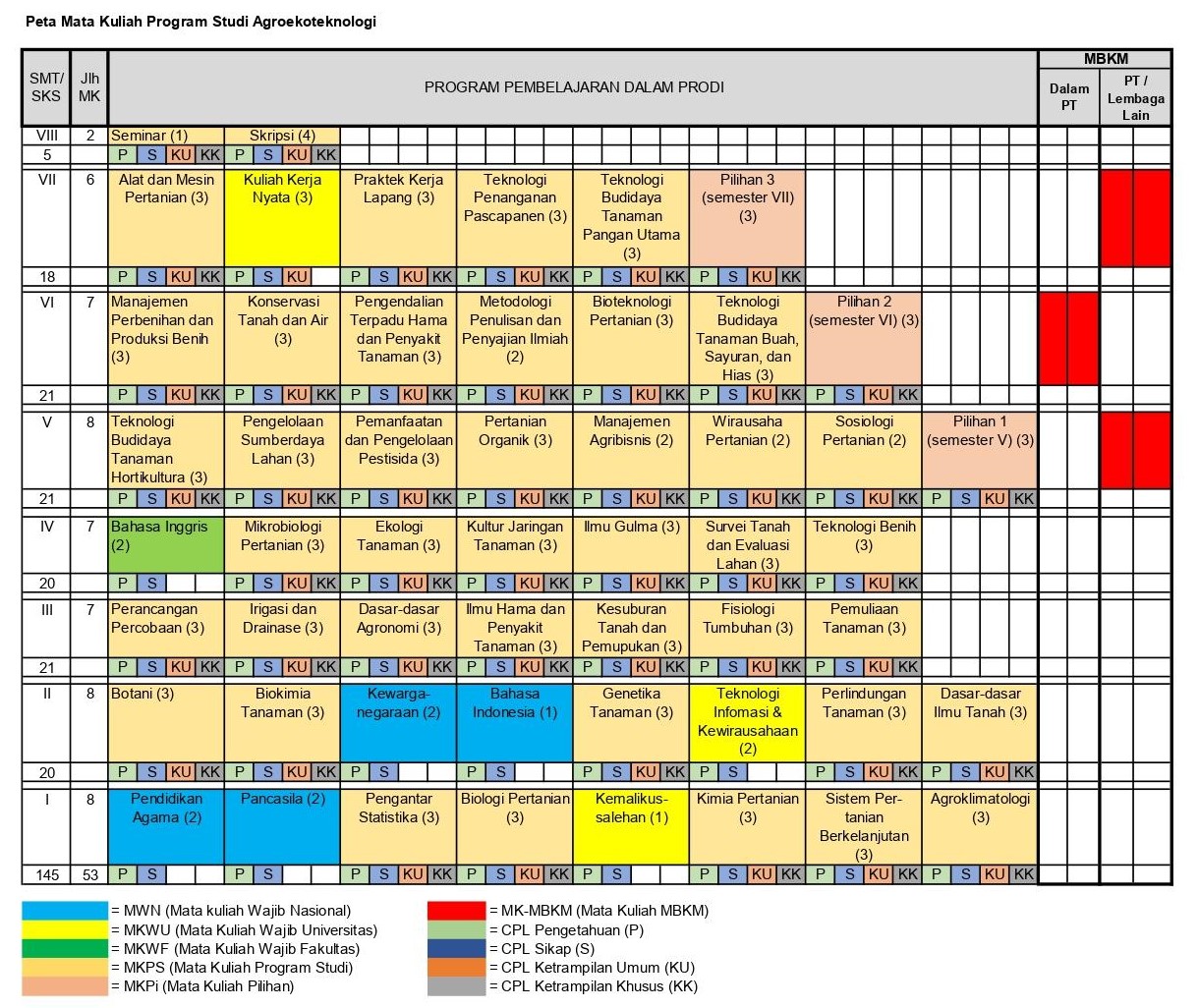 PETA KURIKULUM AET BORANG EXCEL AET 2 web